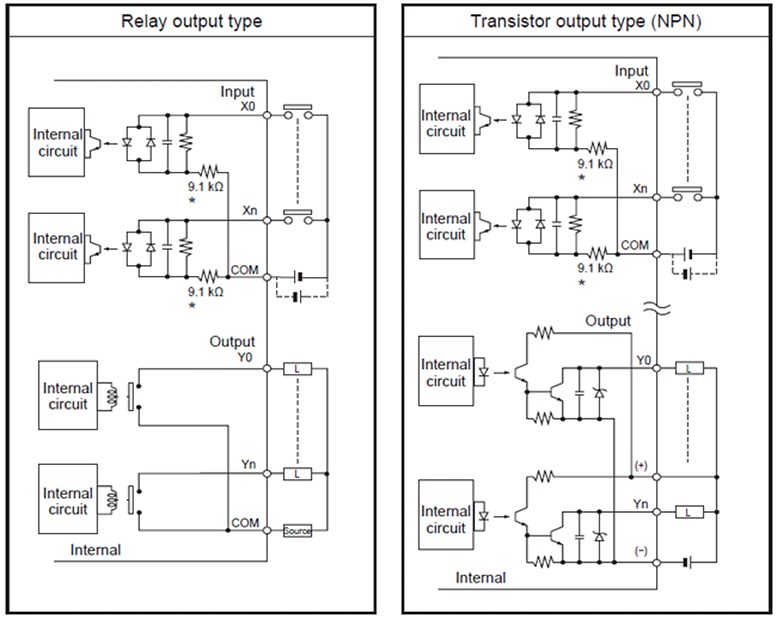 Panasonic Industrial Automation FP0R Programmable Controllers